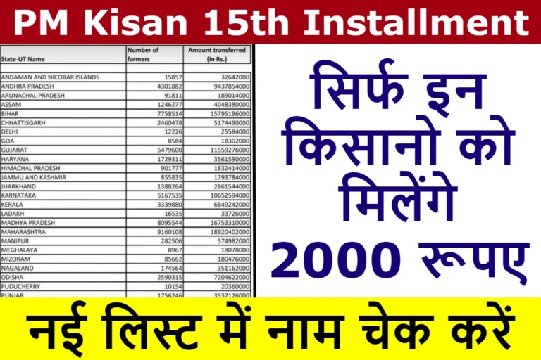 PM Kisan 15th Installment Date 2023